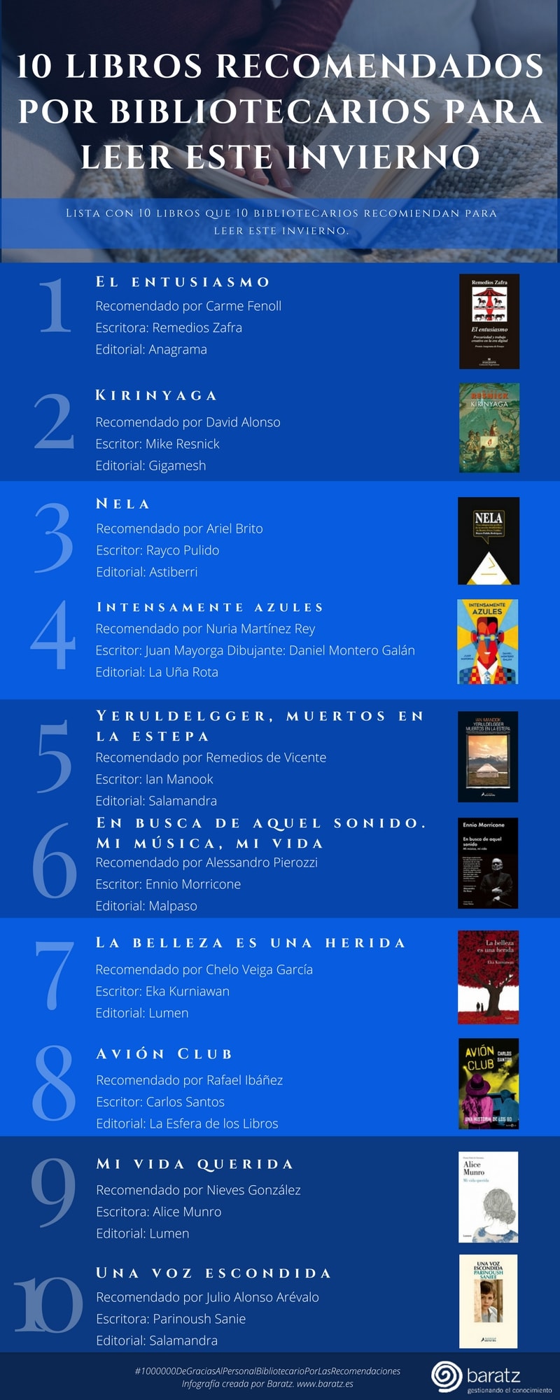 10 libros recomendados por bibliotecarios para leer este invierno