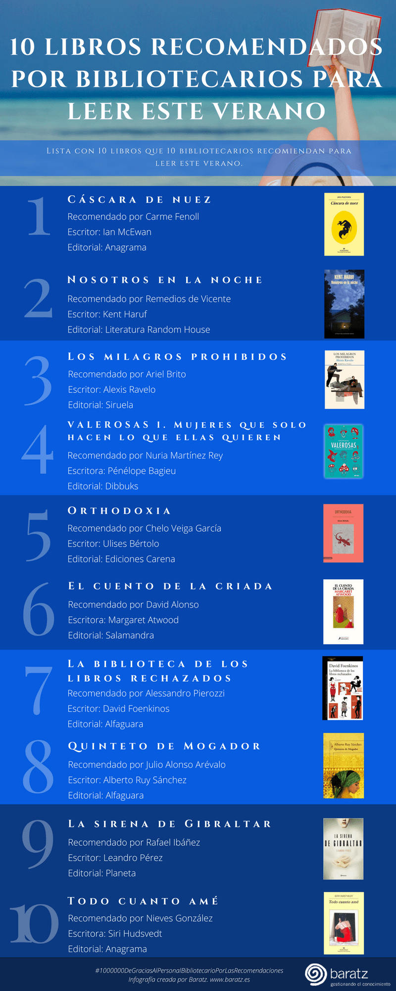 10 libros recomendados por bibliotecarios para leer este verano