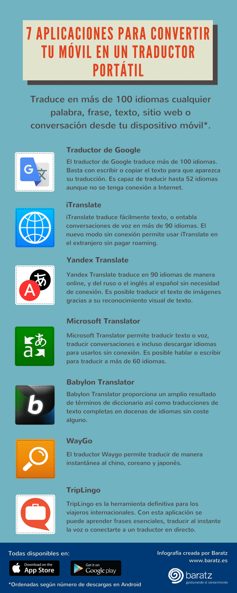 7 aplicaciones para convertir tu móvil en un traductor portátil