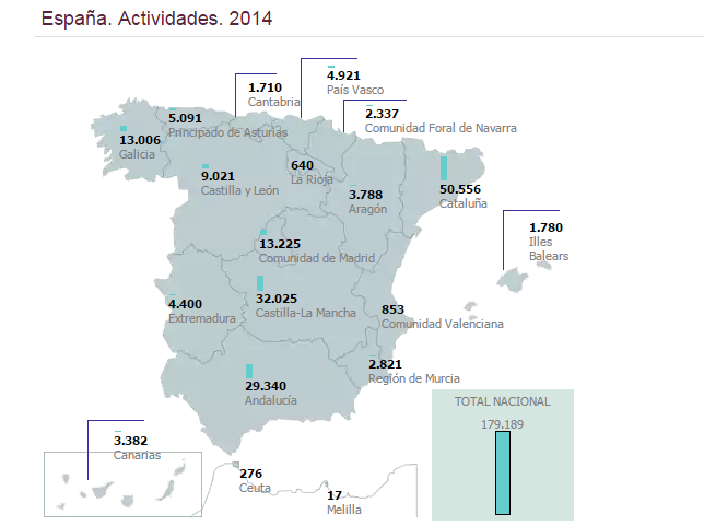 Actividades culturales en bibliotecas públicas de España. Año 2014