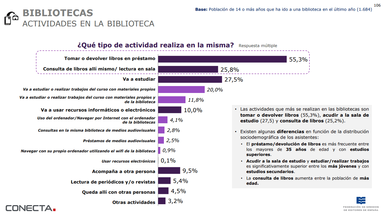 Actividades en la biblioteca