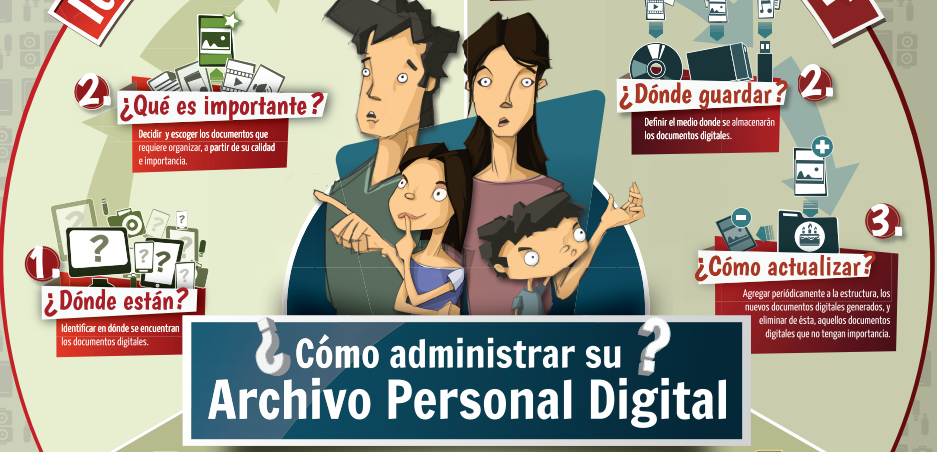 Administrar archivo personal digital