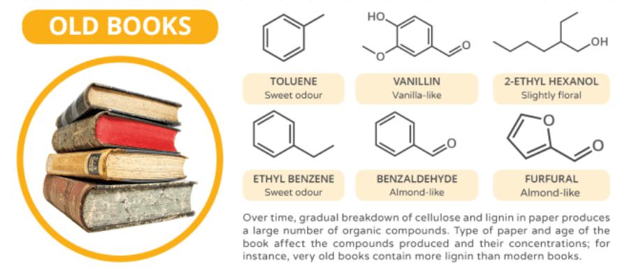 Aroma old books
