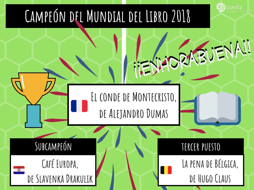 Campeón del Mundial del Libro 2018