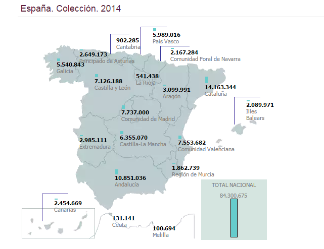 Colección de bibliotecas públicas de España. Año 2014