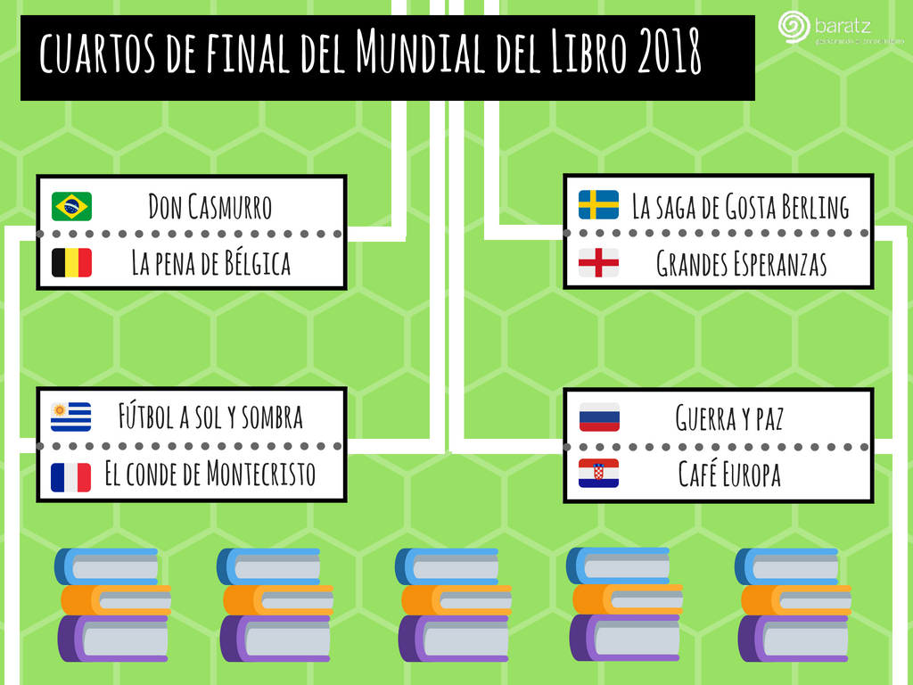 Cuartos de final del Mundial del Libro 2018