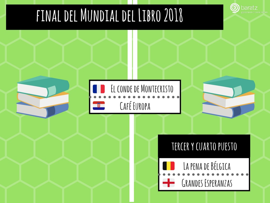 Final del Mundial del Libro 2018