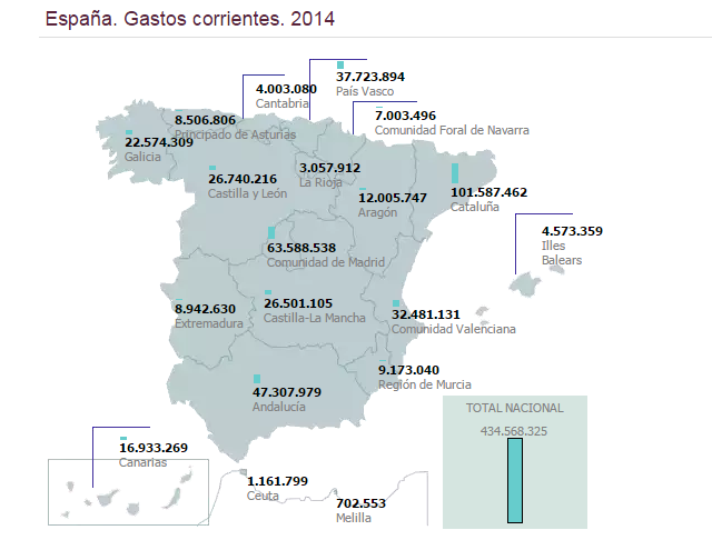 Gastos corrientes en bibliotecas públicas de España. Año 2014