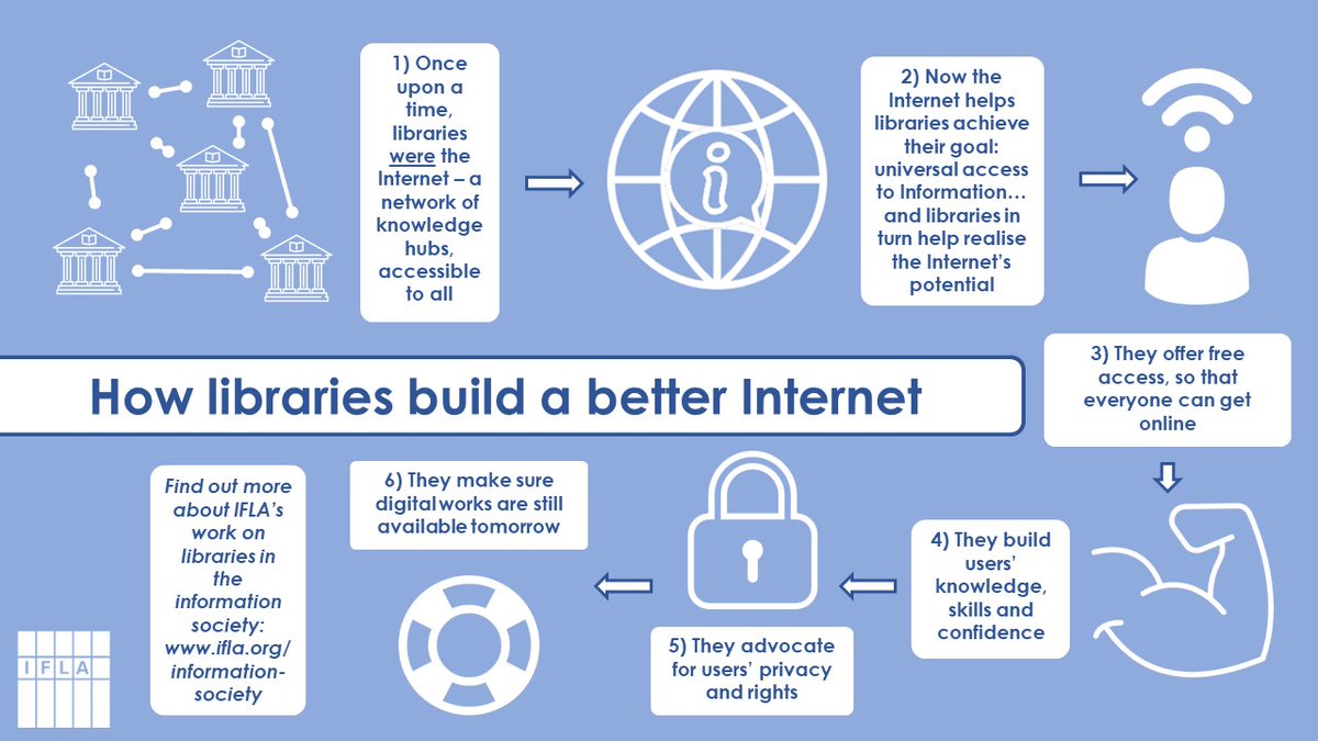 How libraries build a better Internet