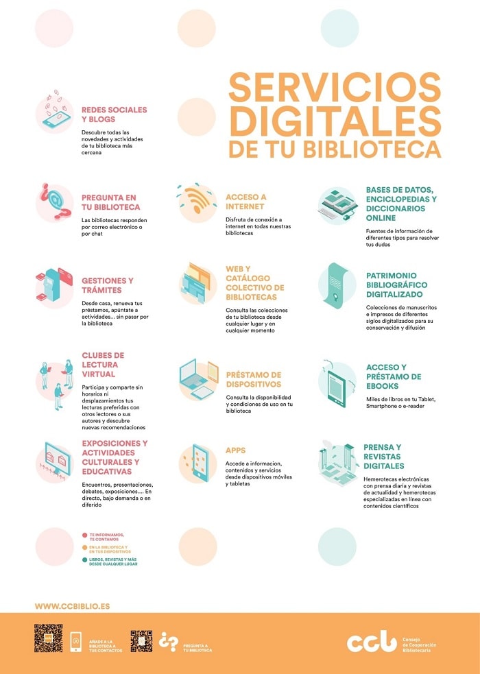 Infografía para promocionar los servicios digitales de tu biblioteca