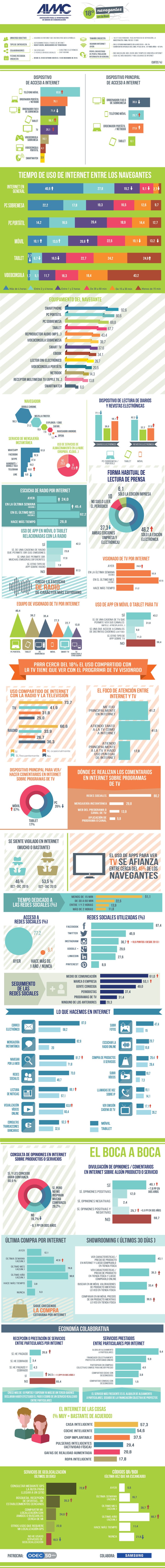 Infografía resumen 18º Navegantes en la Red