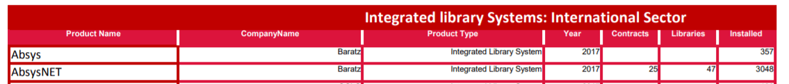 Integrated library Systems Absys AbsysNet