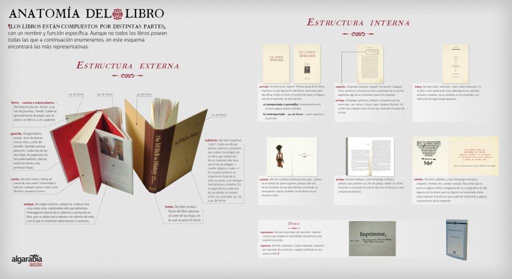 Las distintas partes del libro impreso