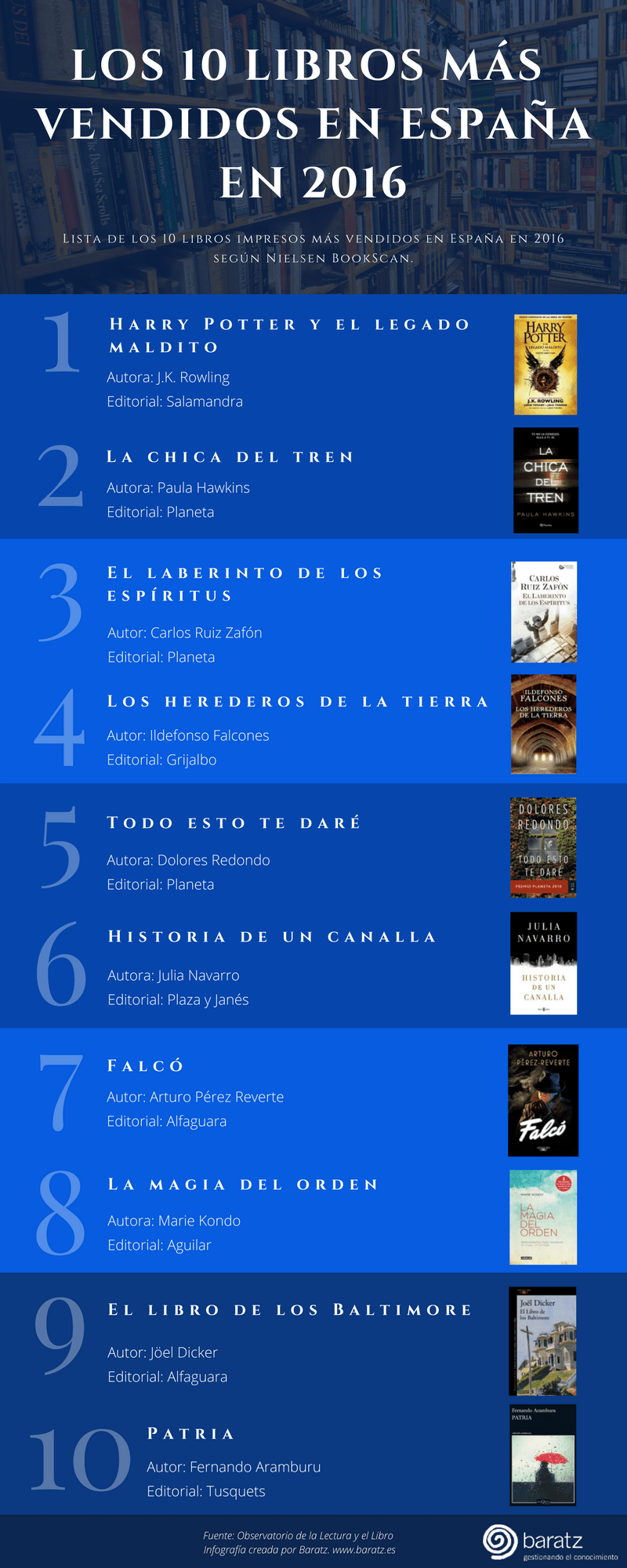 Los 10 libros más vendidos en España en 2016