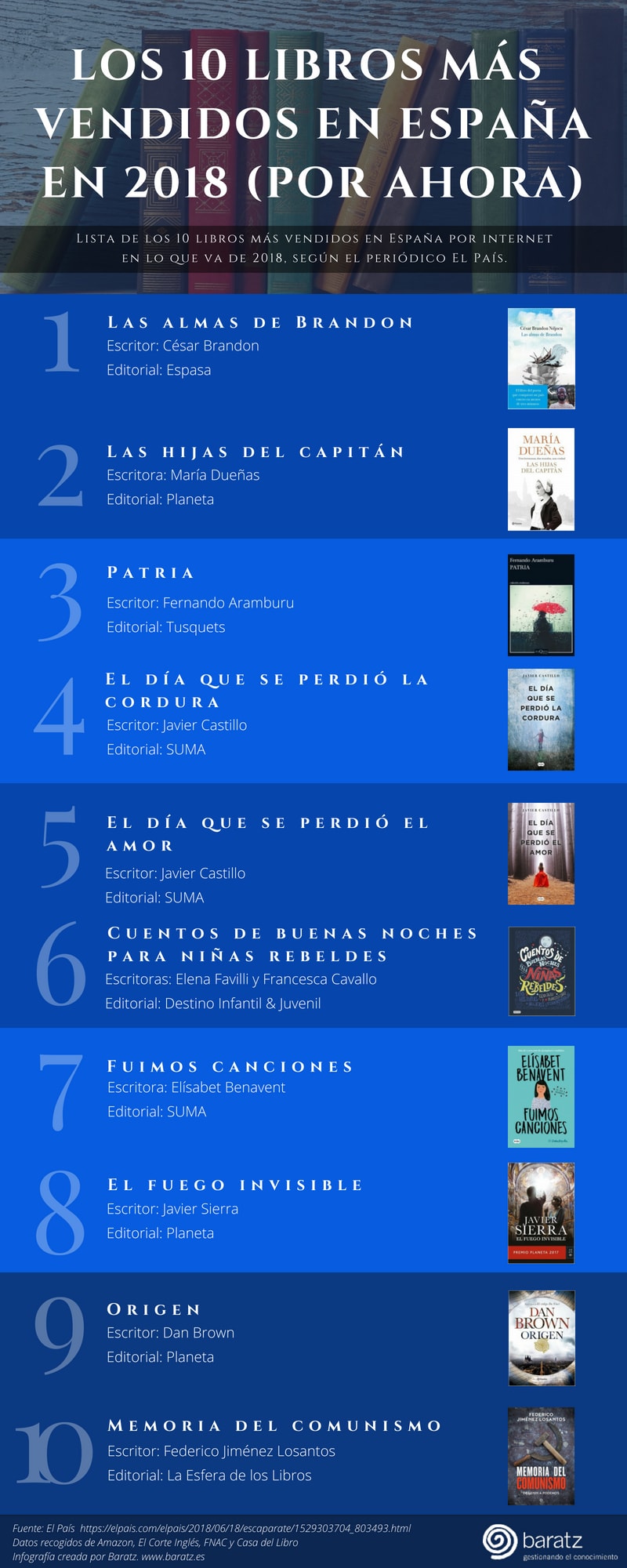 Análisis del libro más leído en España: Datos y tendencias