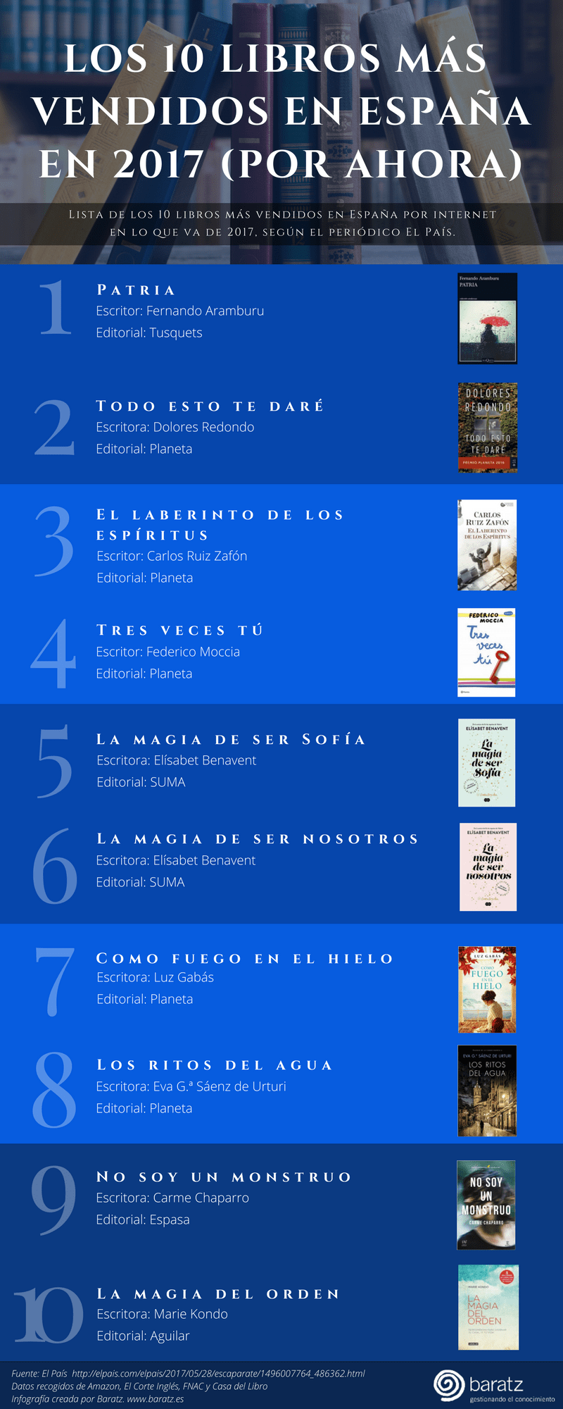 Los 10 libros más vendidos en España en 2017 (por ahora)