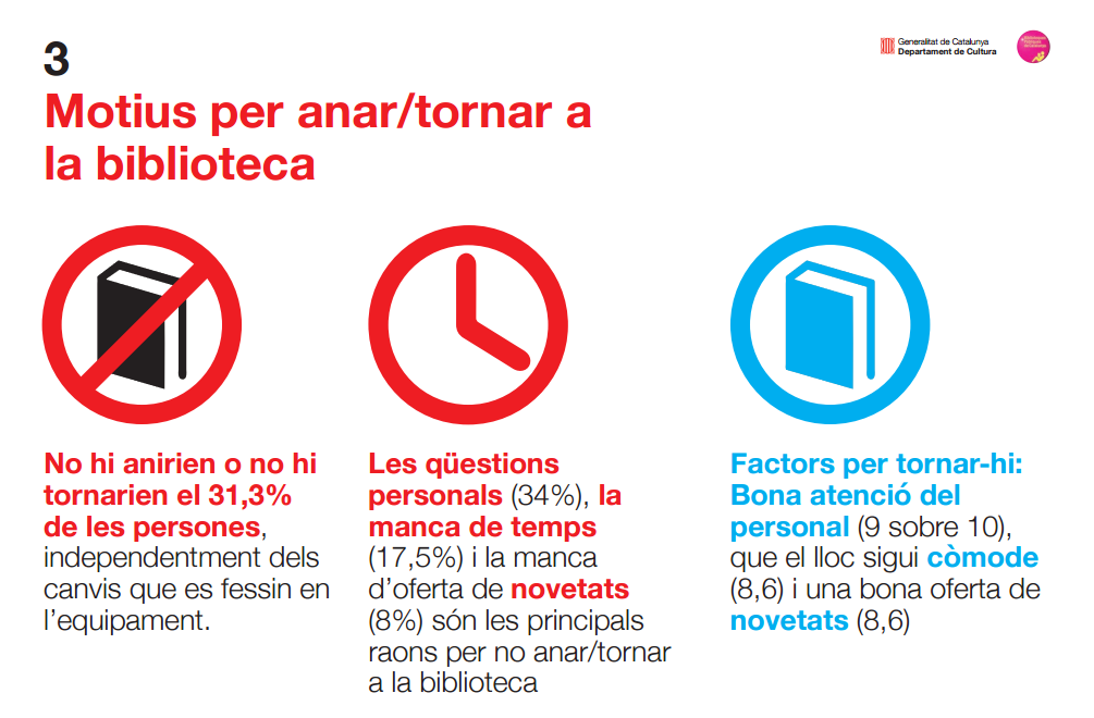 Motivos para no ir o volver a la biblioteca