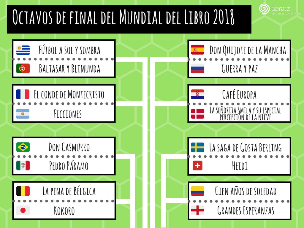 Octavos de final del Mundial del Libro 2018