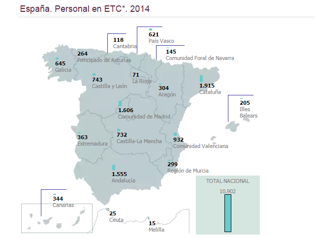 Personal a tiempo completo en las bibliotecas públicas de España. Año 2014