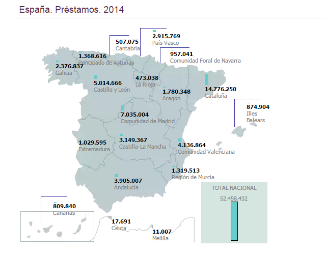 Préstamos en bibliotecas públicas de España. Año 2014