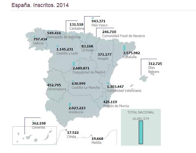 Socios en bibliotecas públicas de España. Año 2014