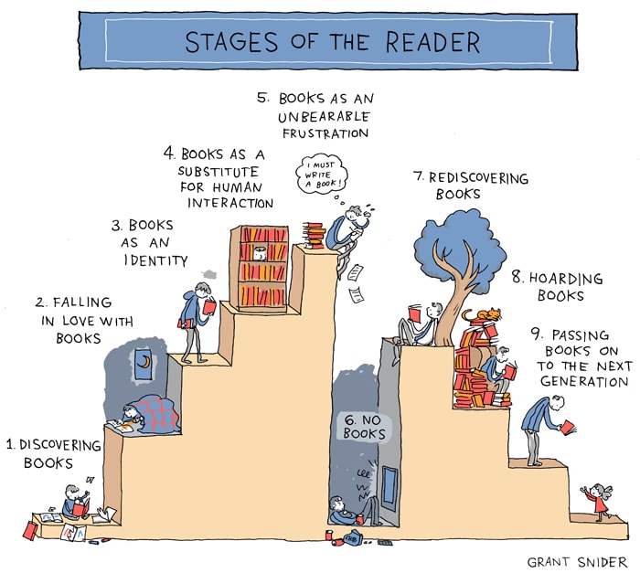 Stages of the Reader