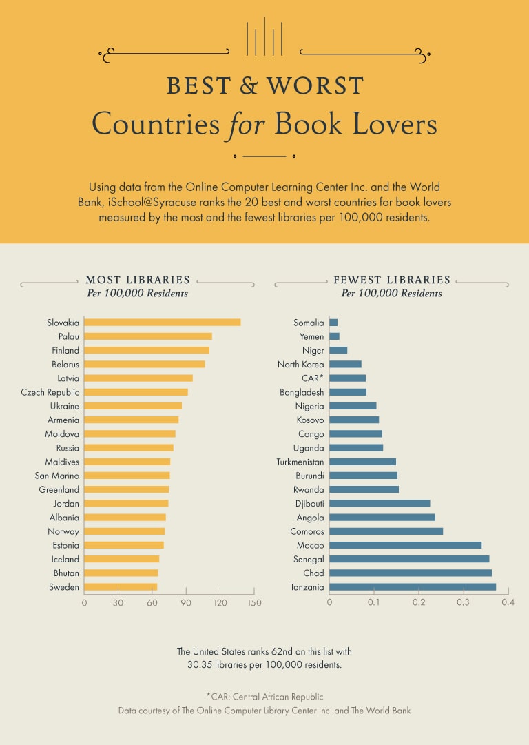 The Best Countries for Book Lovers