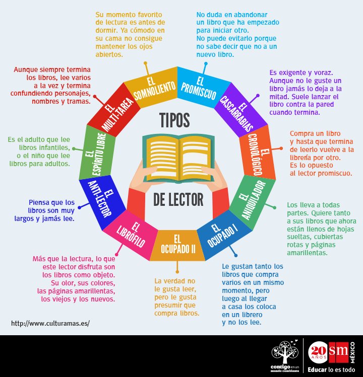 Tipos de lector