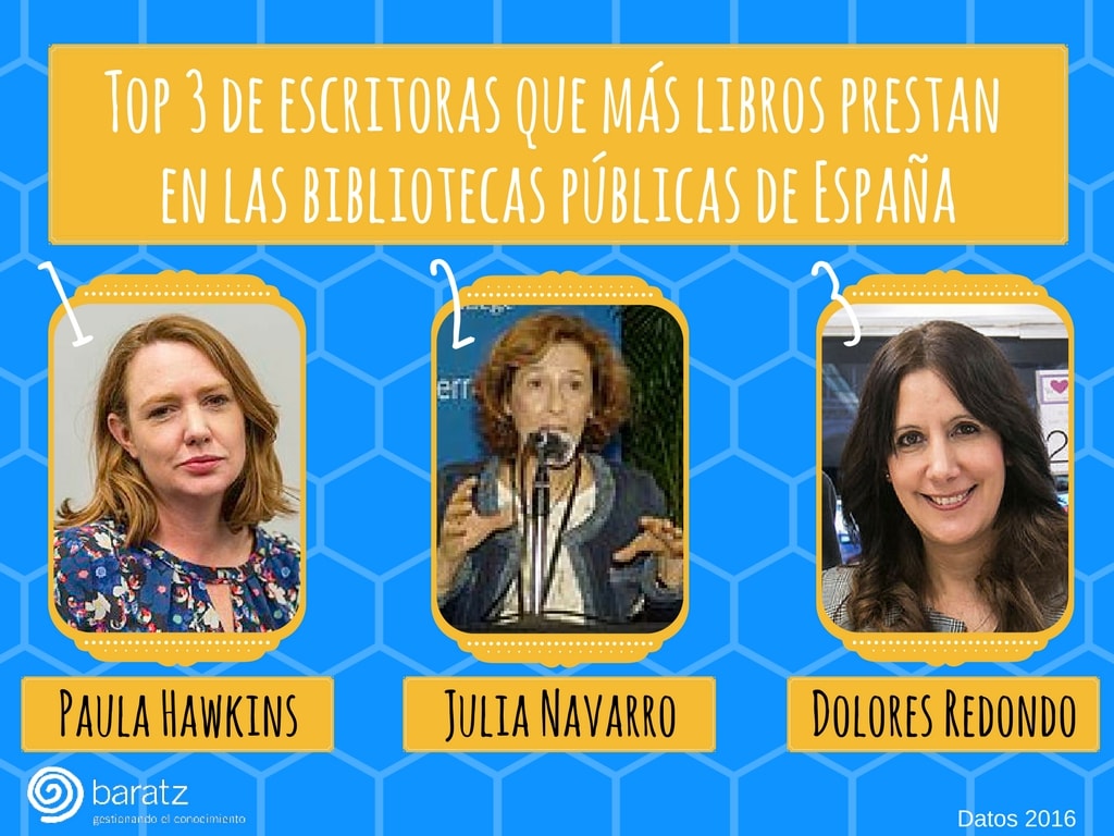Top 3 de escritoras que más libros prestan en las bibliotecas públicas de España