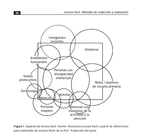 Usuarios de lectura fácil