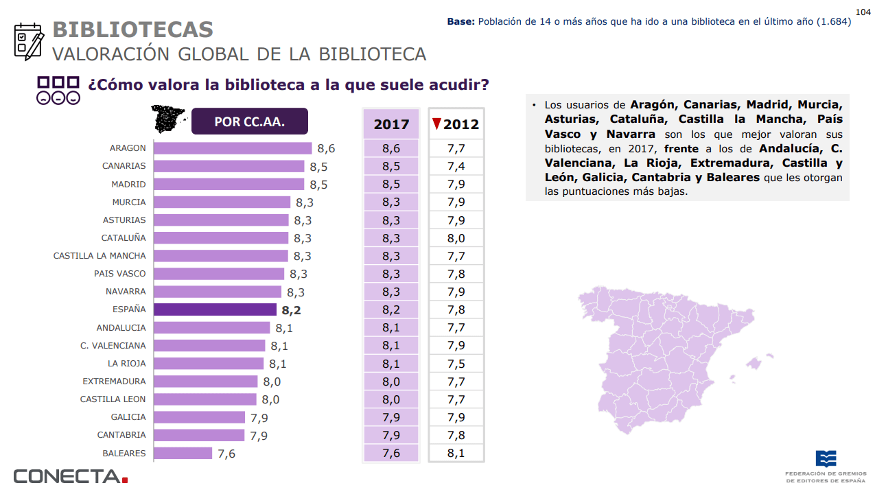 Valoración global de la biblioteca