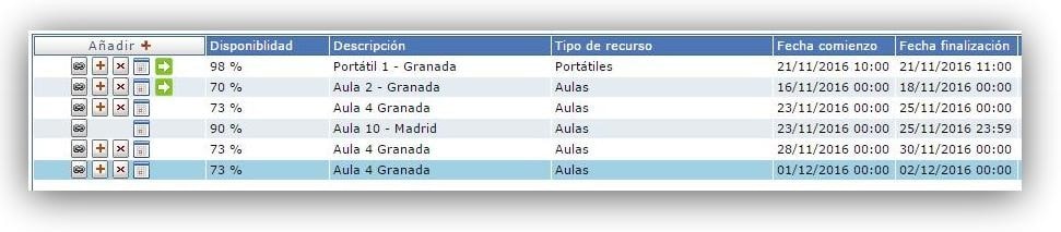 Ver reservas del lector en AbsysNet