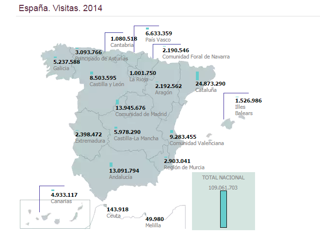 Visitas a bibliotecas públicas de España. Año 2014