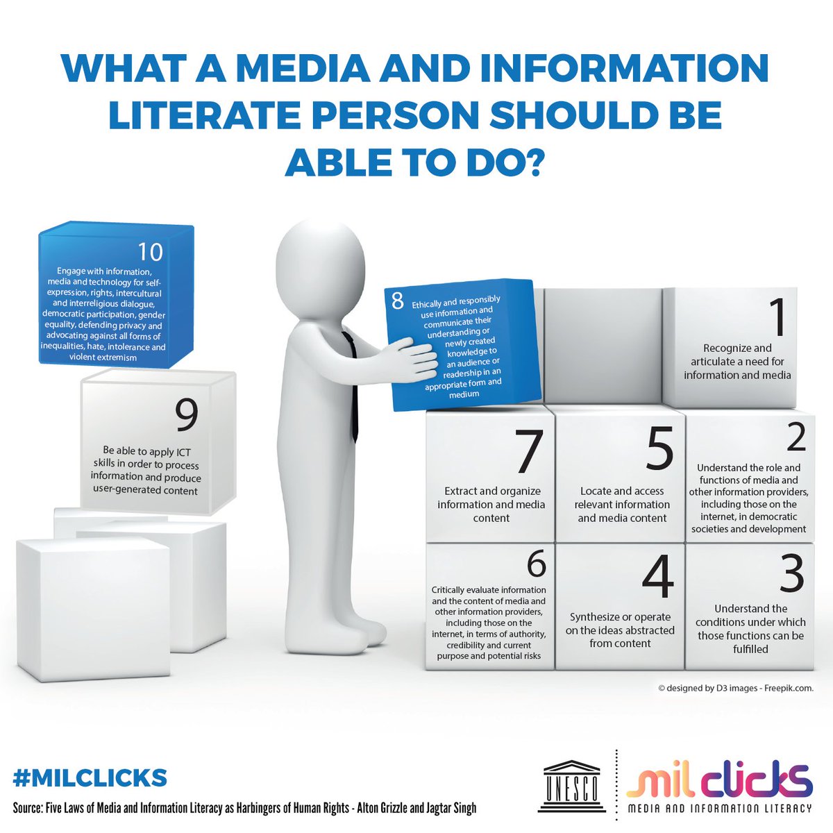 What a media and information literate person should be able to do?