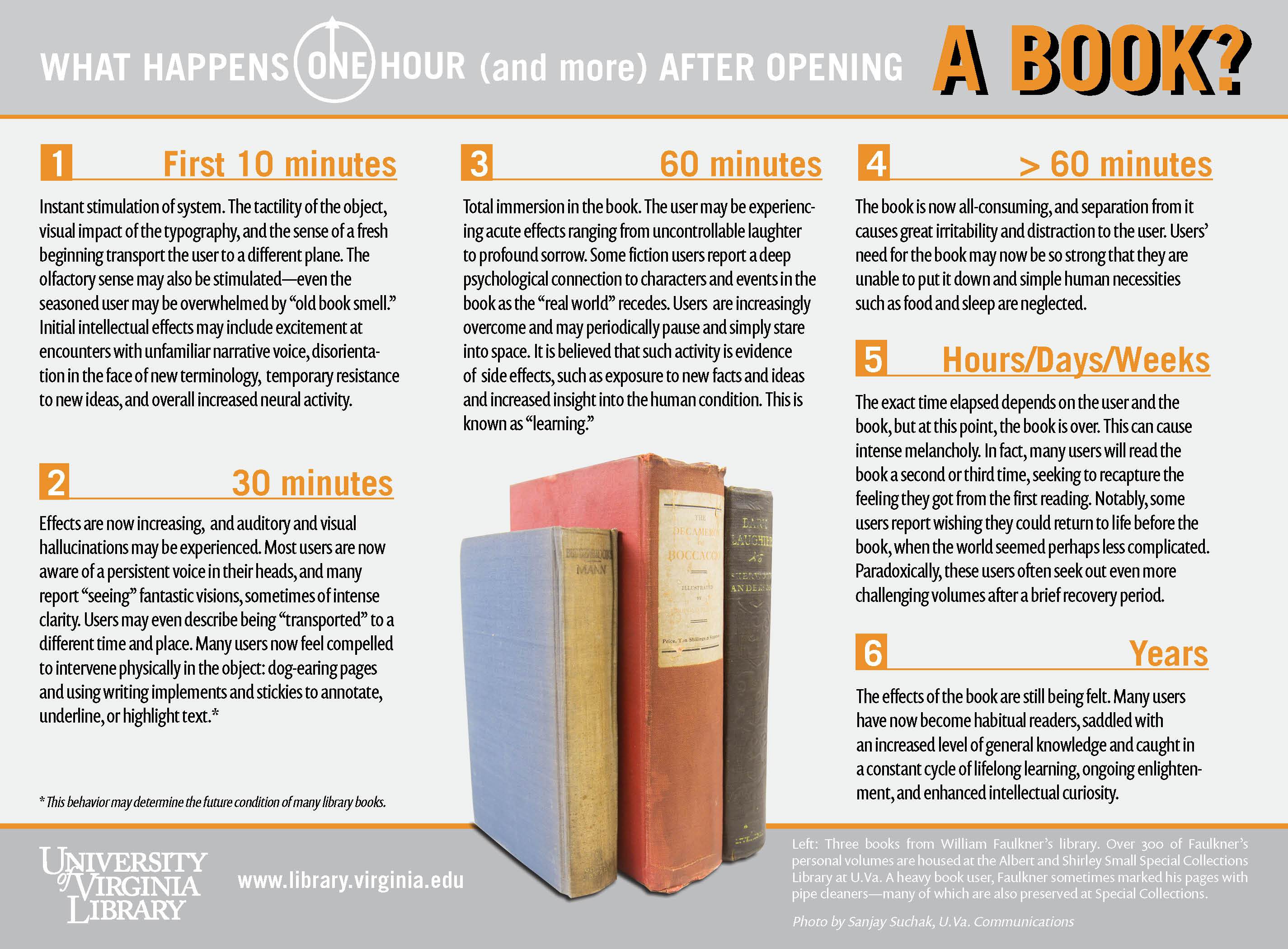 What happens one hour (and more) after opening a book?