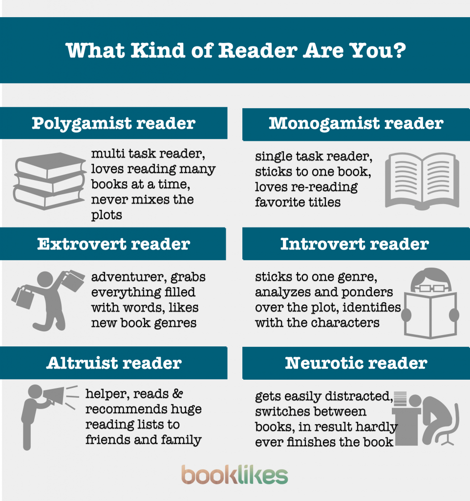 What kind of reader are you