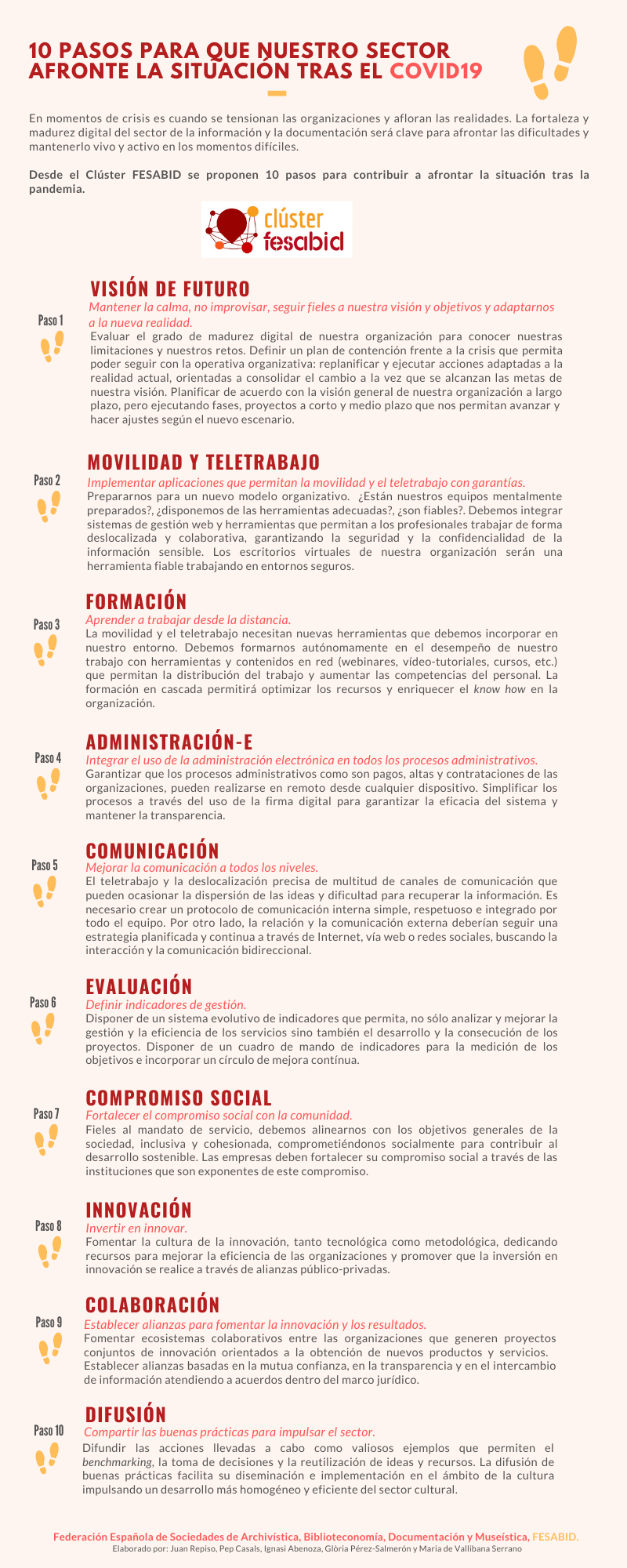 10 pasos para que nuestro sector afronte la situación tras el COVID-19 Fesabid