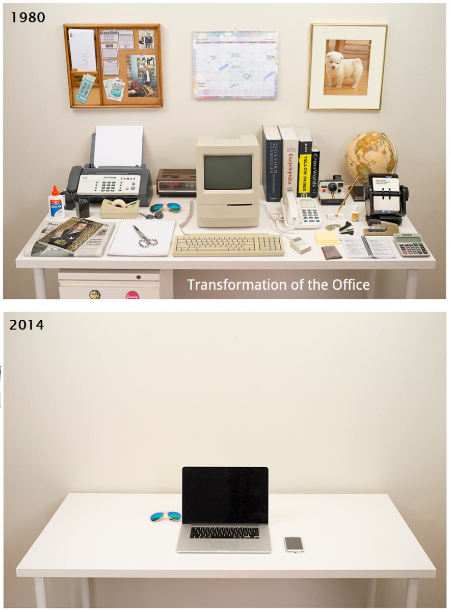 Evolución del escritorio de trabajo