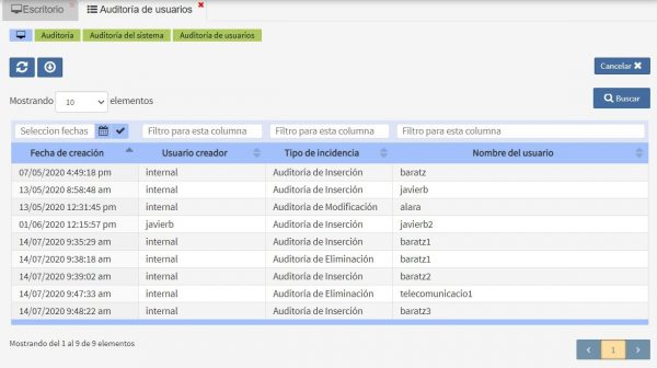 Datos Auditoría de investigadores Archivos Albalá