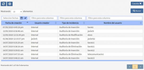 Datos Auditoría de usuarios Archivos Albalá