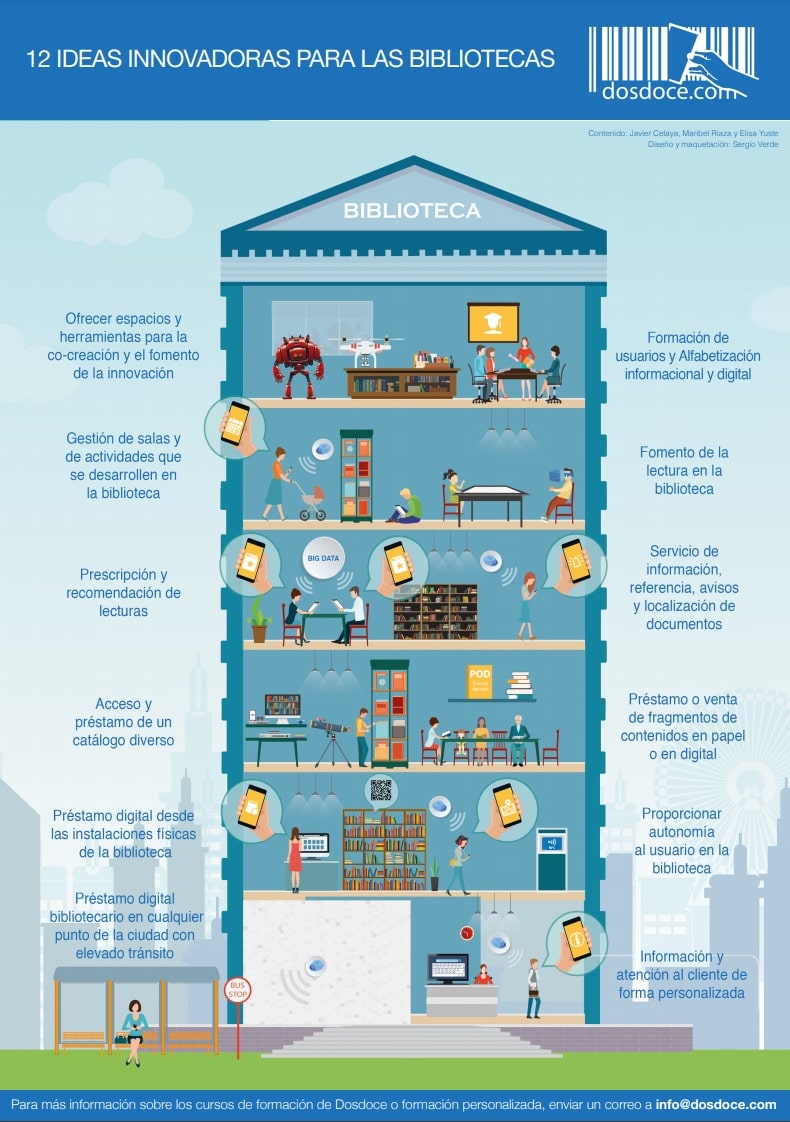 Ideas innovadoras para las bibliotecas