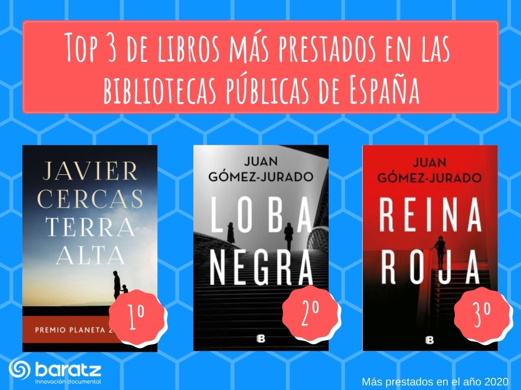 Los 3 libros más prestados en las bibliotecas públicas de España 2020