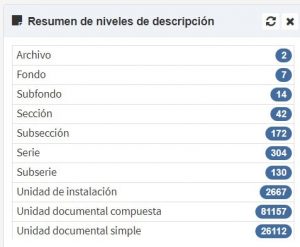 Resumen de niveles de descripción Albalá