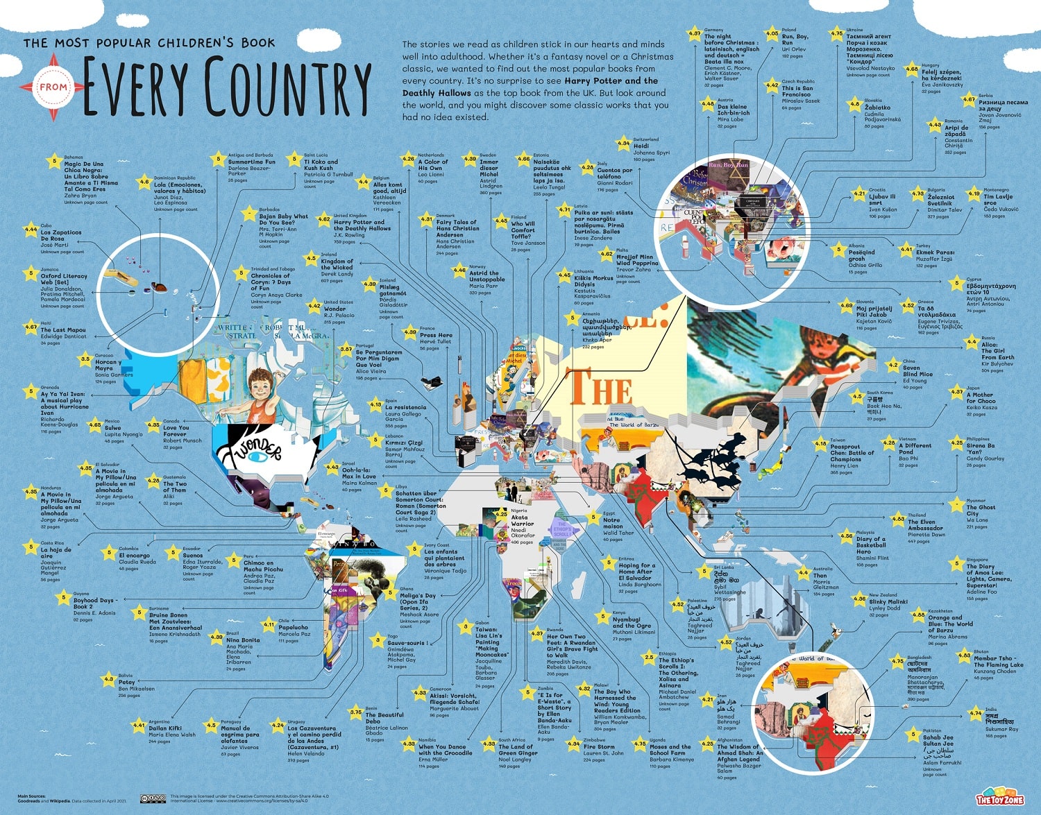 Los libros infantiles y juveniles más populares del mundo