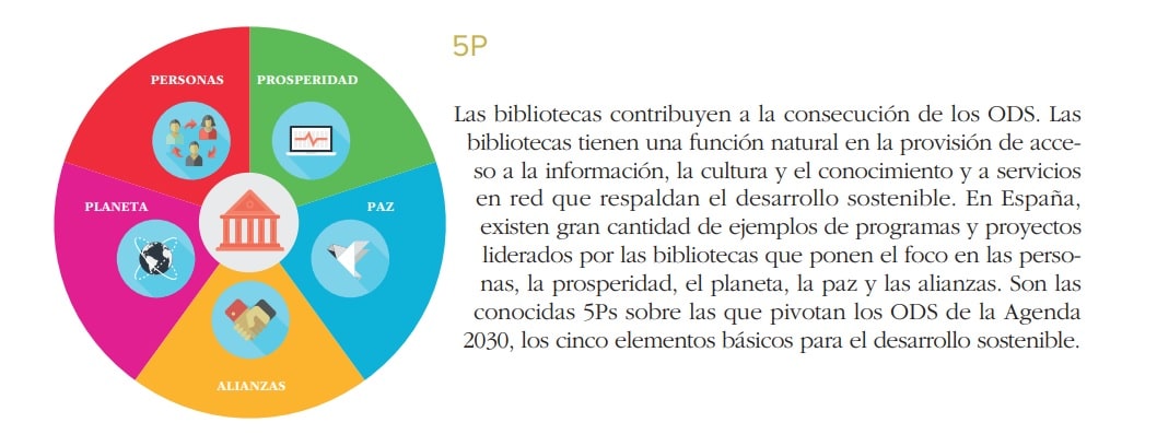 Las 5 P de la Agenda 2030 aplicadas a las bibliotecas