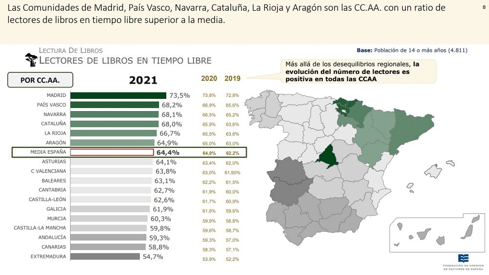 Personas lectoras de libros en tiempo libre por comunidad autónoma