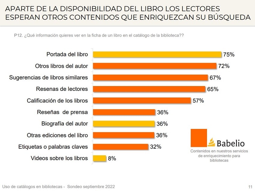 Babelio Información importante registro bibliográfico