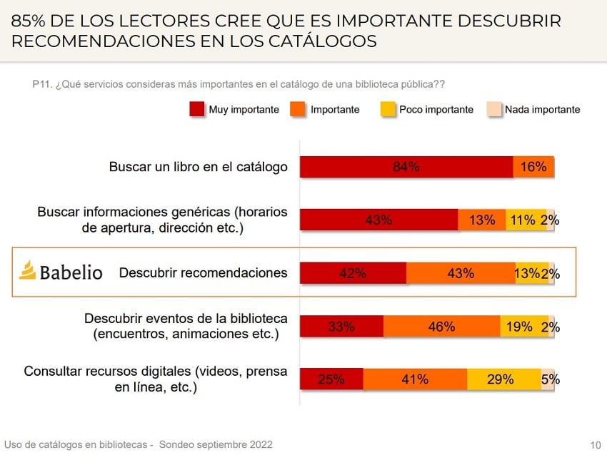 Babelio Servicios importantes catálogos bibliotecas