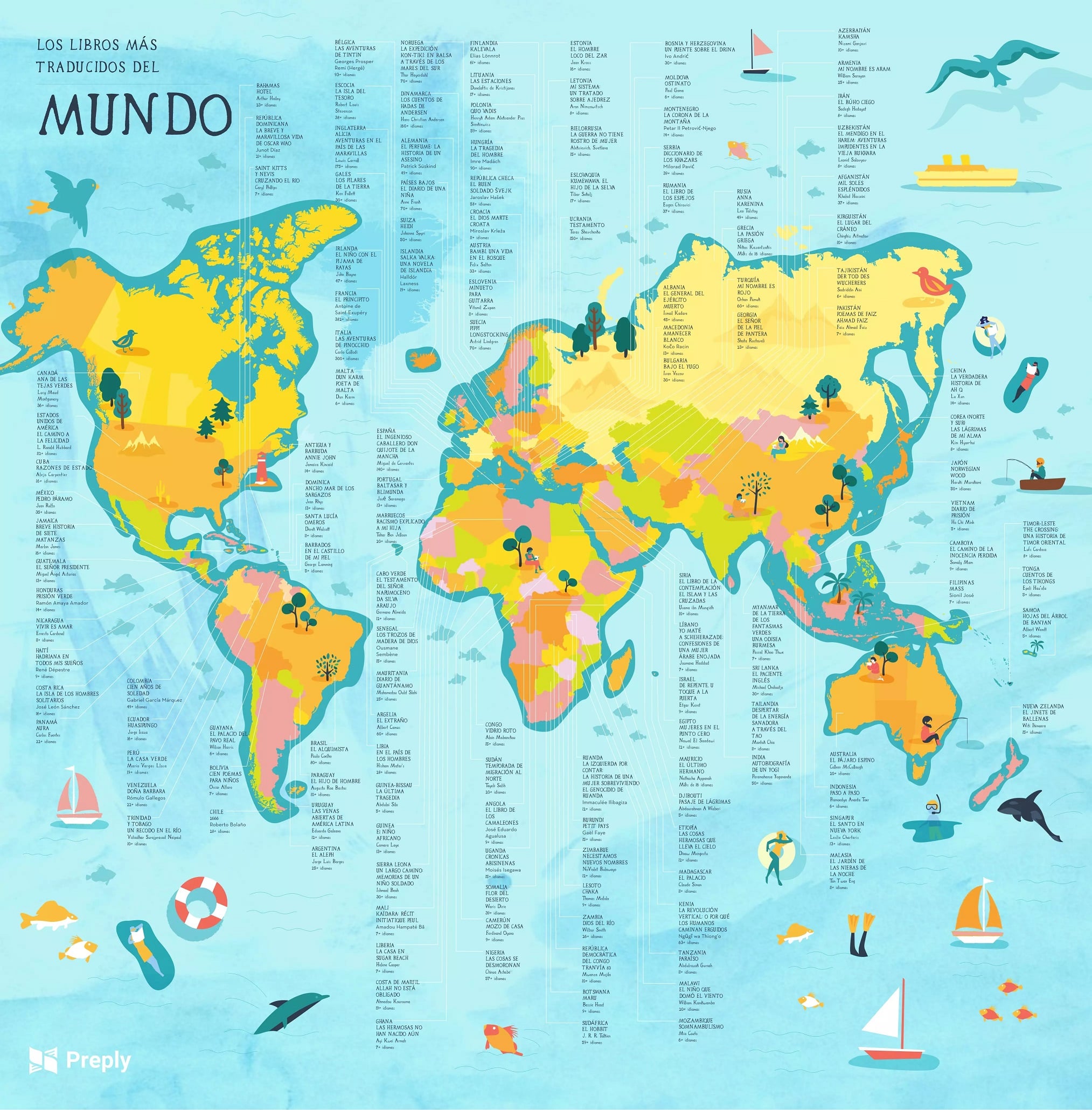 Mapa de libros más traducidos en el mundo