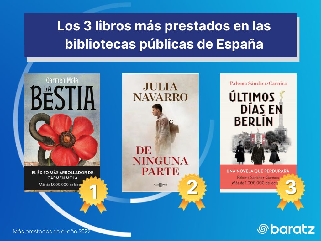 Los 3 libros más prestados en las bibliotecas públicas de España 2022